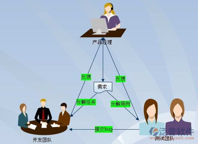 免費(fèi)好用的國(guó)內(nèi)項(xiàng)目管理軟件推薦，助力網(wǎng)絡(luò)技術(shù)服務(wù)高效協(xié)同