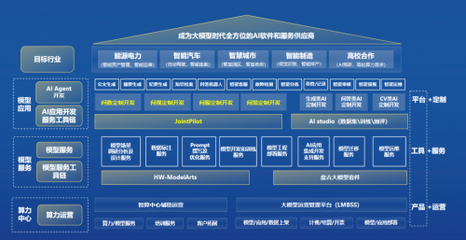 中軟國際攜AIGC整體能力亮相第二屆北京人工智能產(chǎn)業(yè)創(chuàng)新發(fā)展大會，引領人工智能應用軟件開發(fā)新方向